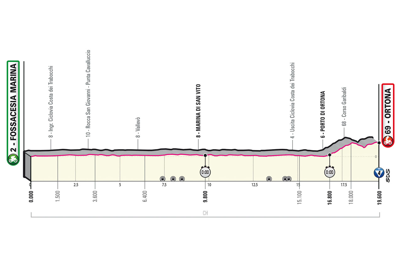 Al Via Oggi Il Giro D Italia Percorso E Altimetria Della Prima Tappa