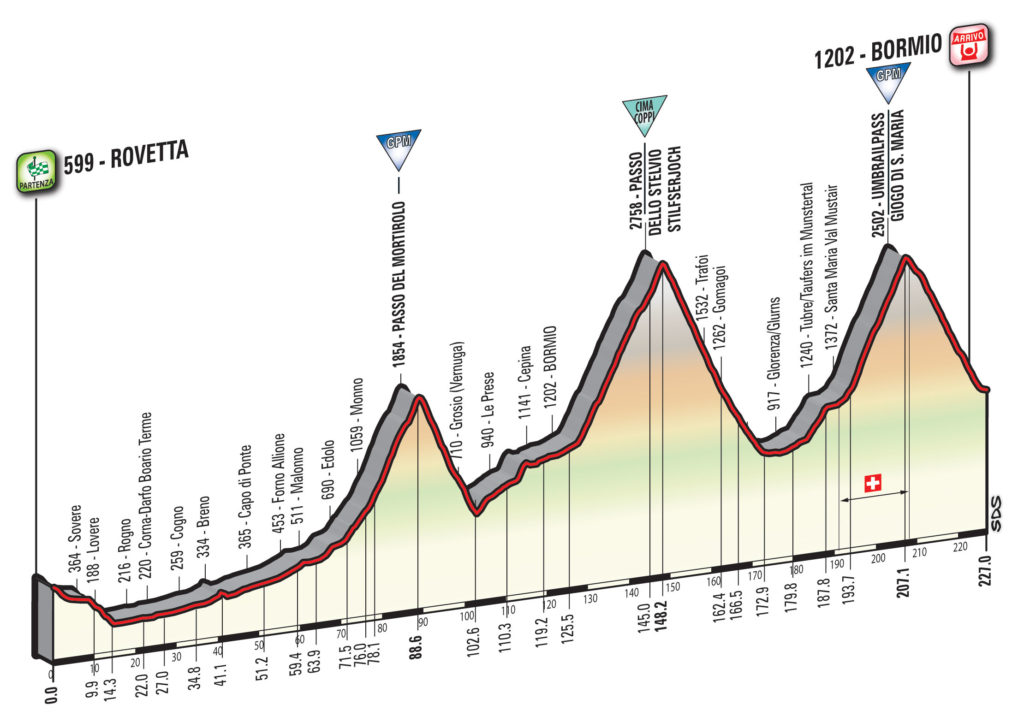 Giro d'Italia percorso e altimetria della tappa odierna della corsa rosa