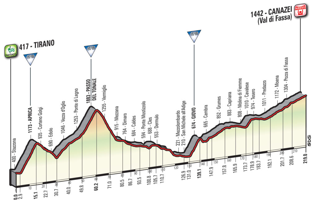 Giro d'Italia percorso e altimetria della diciassettesima tappa