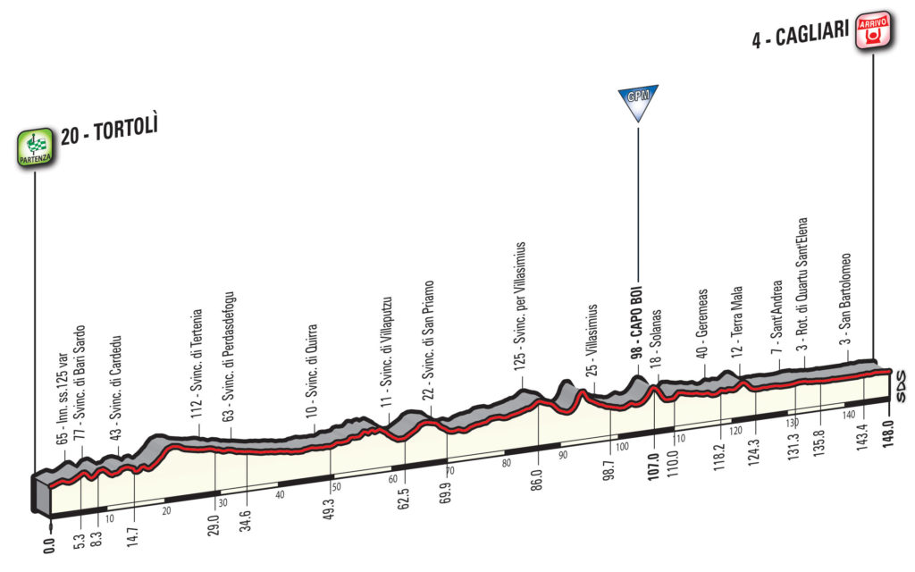 Giro d'Italia percorso e altimetria della terza tappa