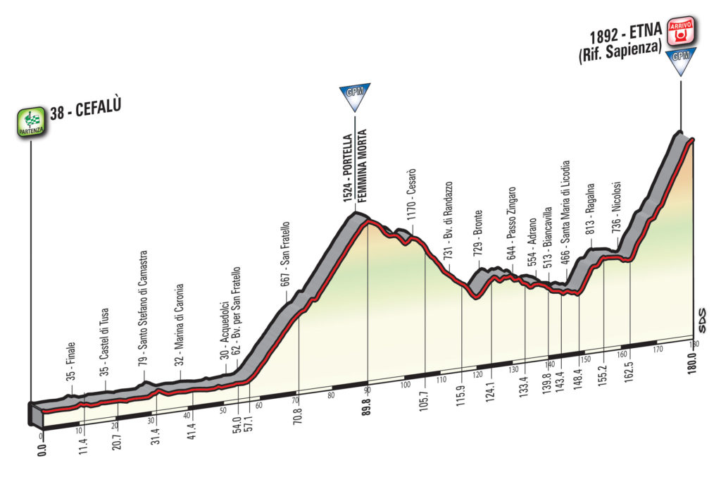 Giro d'Italia percorso e altimetria della quarta tappa