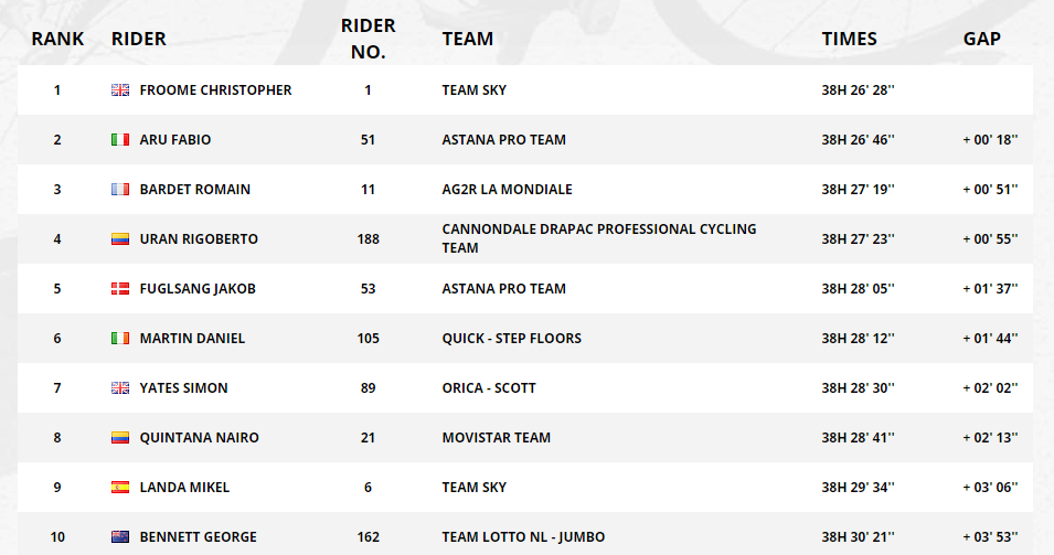 classifica tour de france 2015