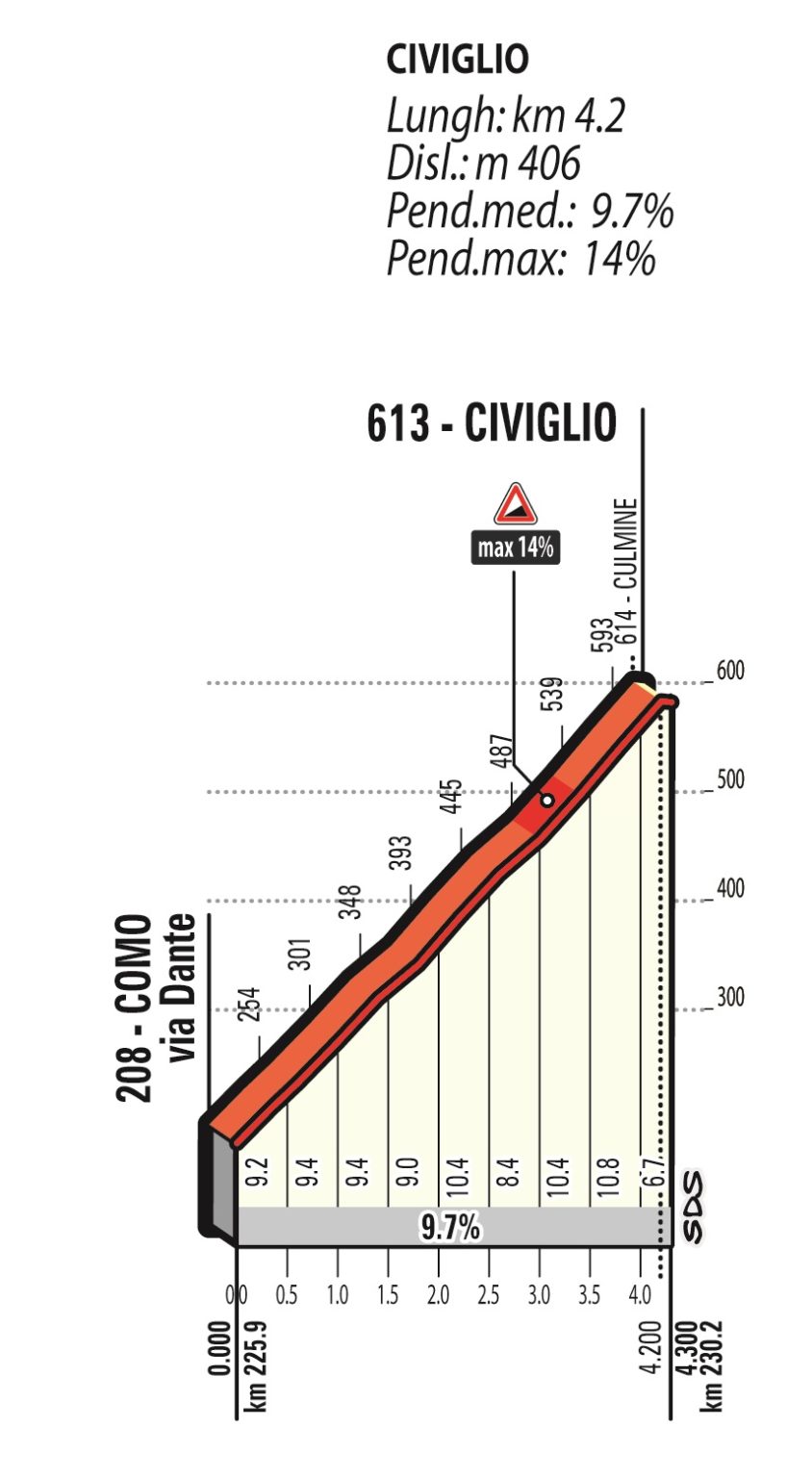 Il Lombardia Percorso Altimetria E Squadre Dellimportante Classica