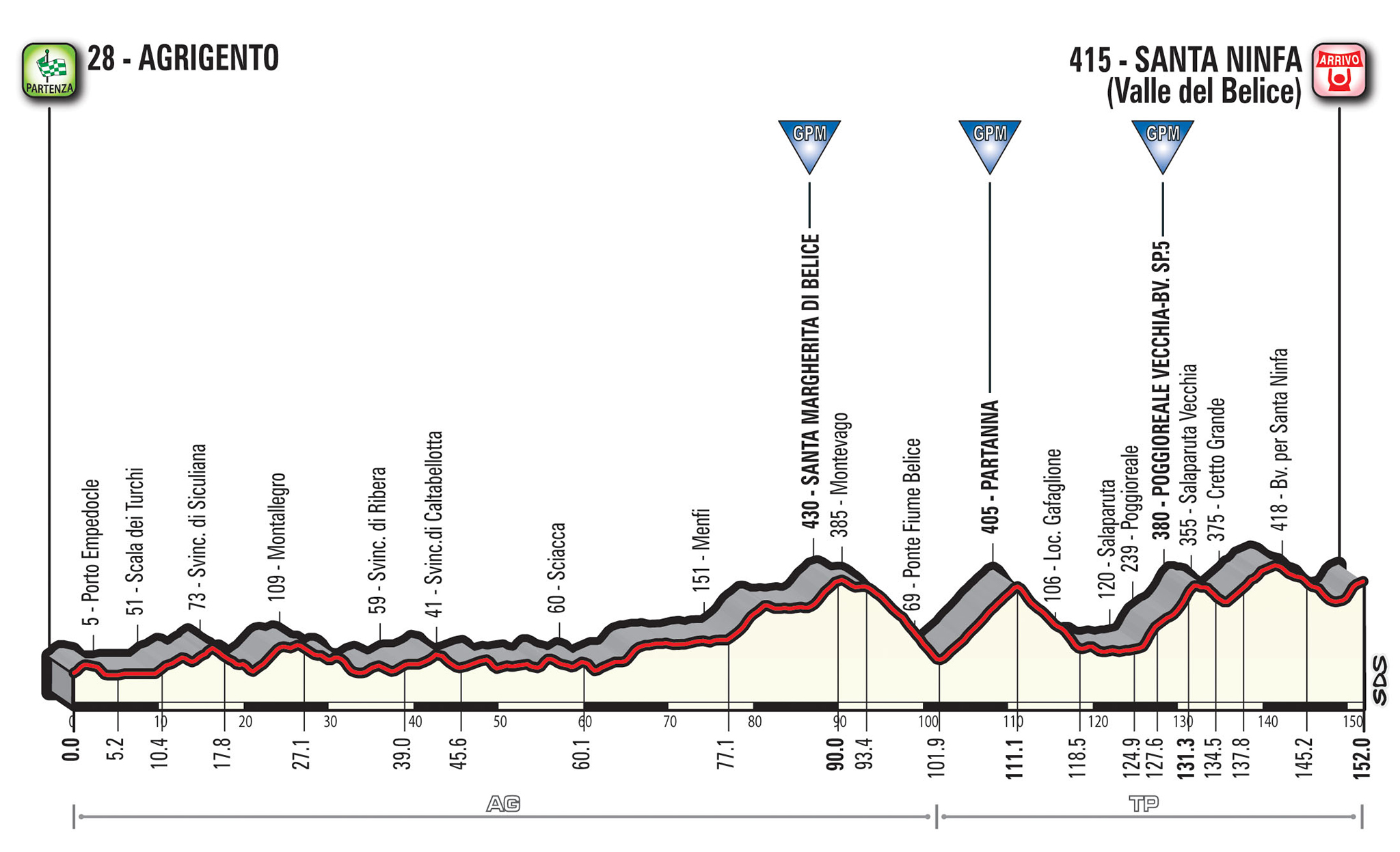 Giro d'Italia La quinta tappa sarà insidiosa ecco il percorso e l
