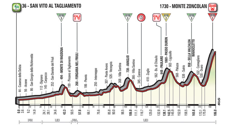 Giro d'Italia - Oggi lo Zoncolan: percorso, altimetria e ...