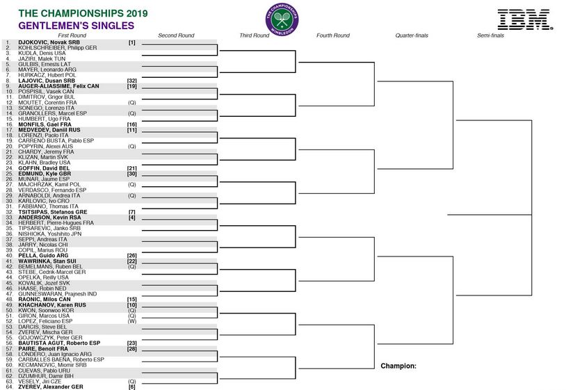 Wimbledon Ecco il tabellone maschile Djokovic vuole il back to back