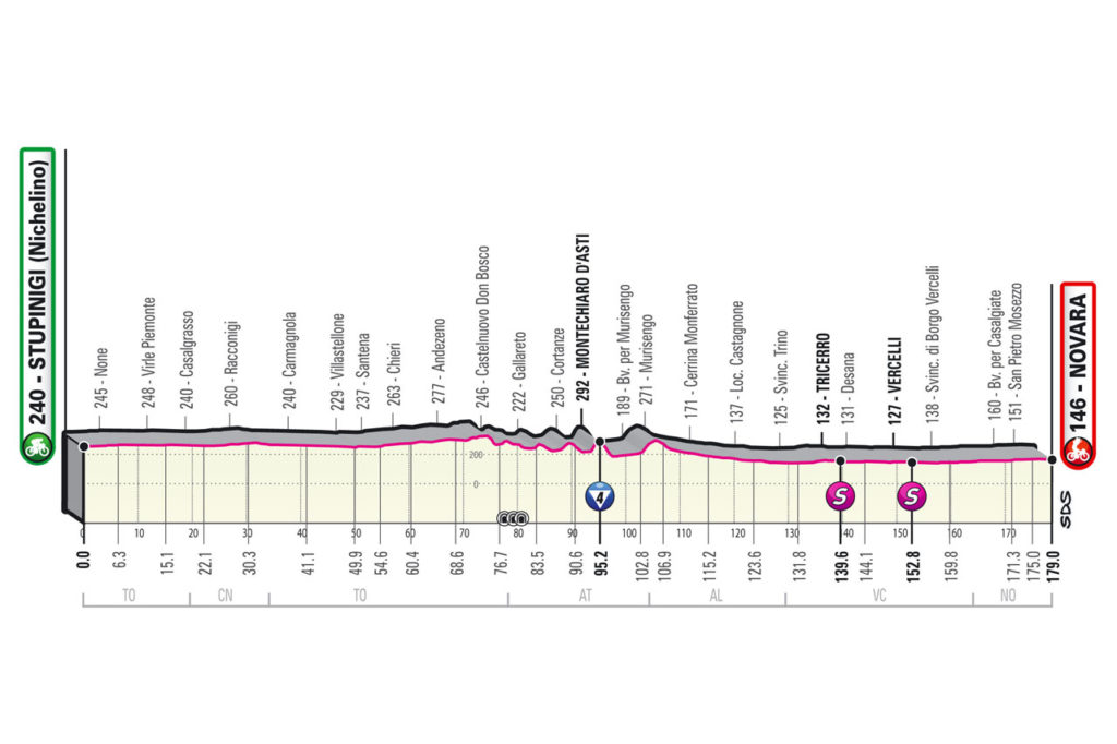 Giro d'Italia, StupinigiNovara percorso e altimetria della seconda tappa