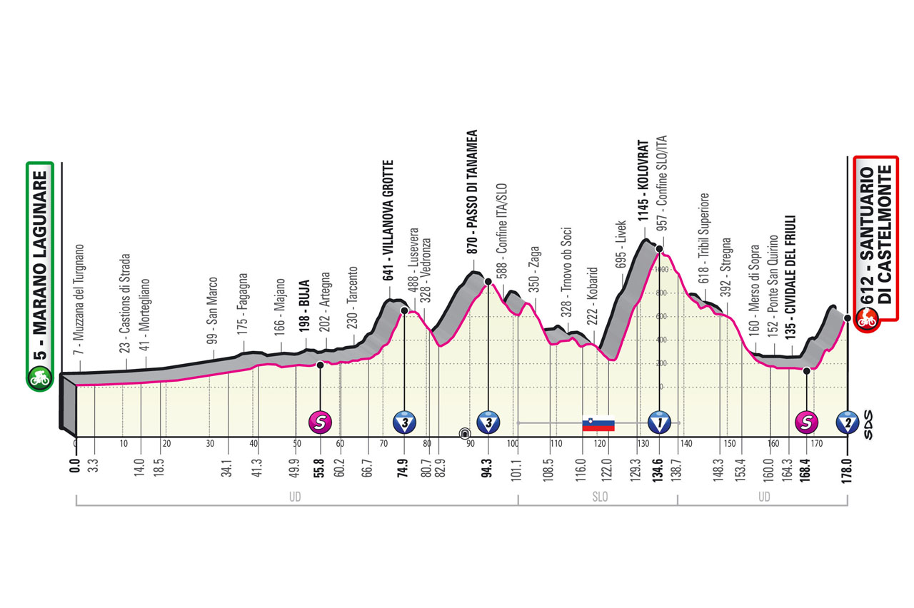 Il Giro d'Italia mette a dura prova i ciclisti percorso e altimetria