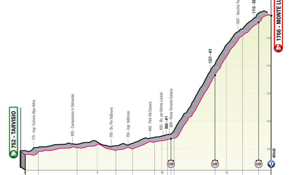 Giro d'Italia 2023, tappa oggi TarvisioMonte Lussari