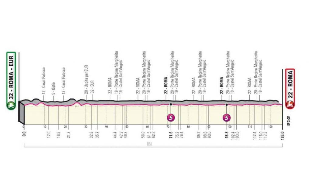 giro italia tappa roma-roma