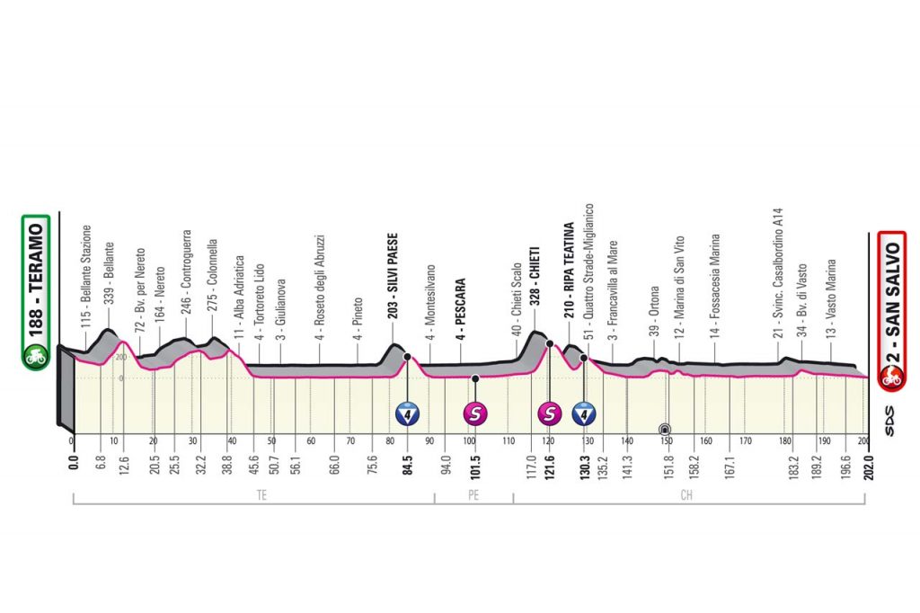 Giro d'Italia, TeramoSan Salvo percorso e altimetria della seconda tappa