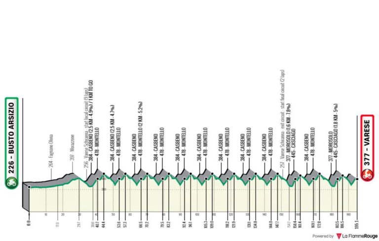 Tre Valli Varesine 2023 percorso